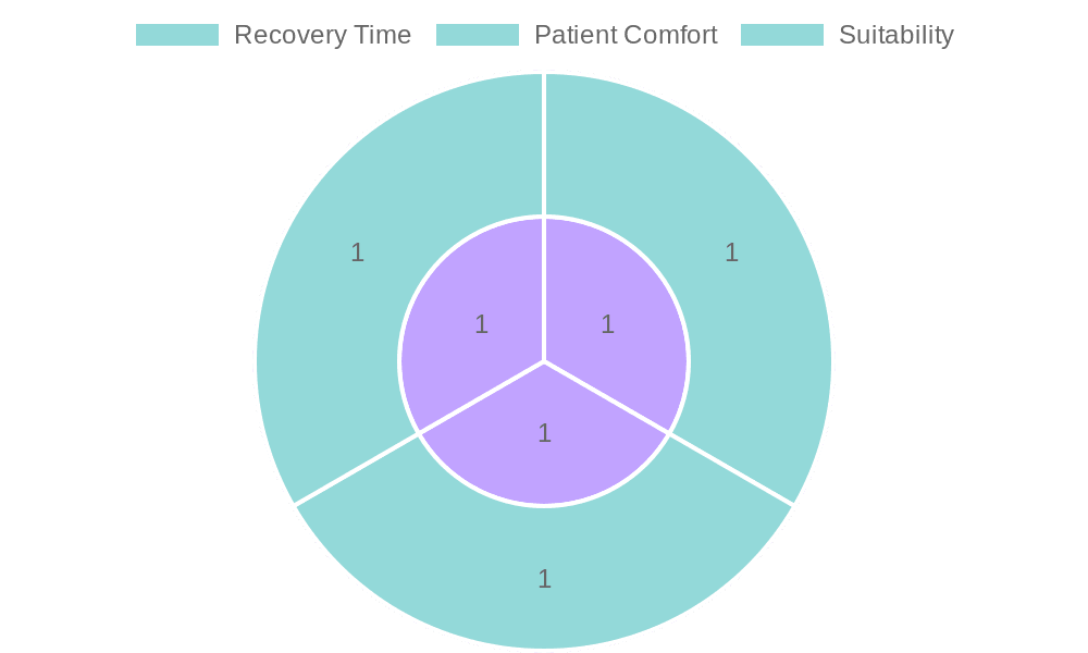 Comparison of Anesthesia Types