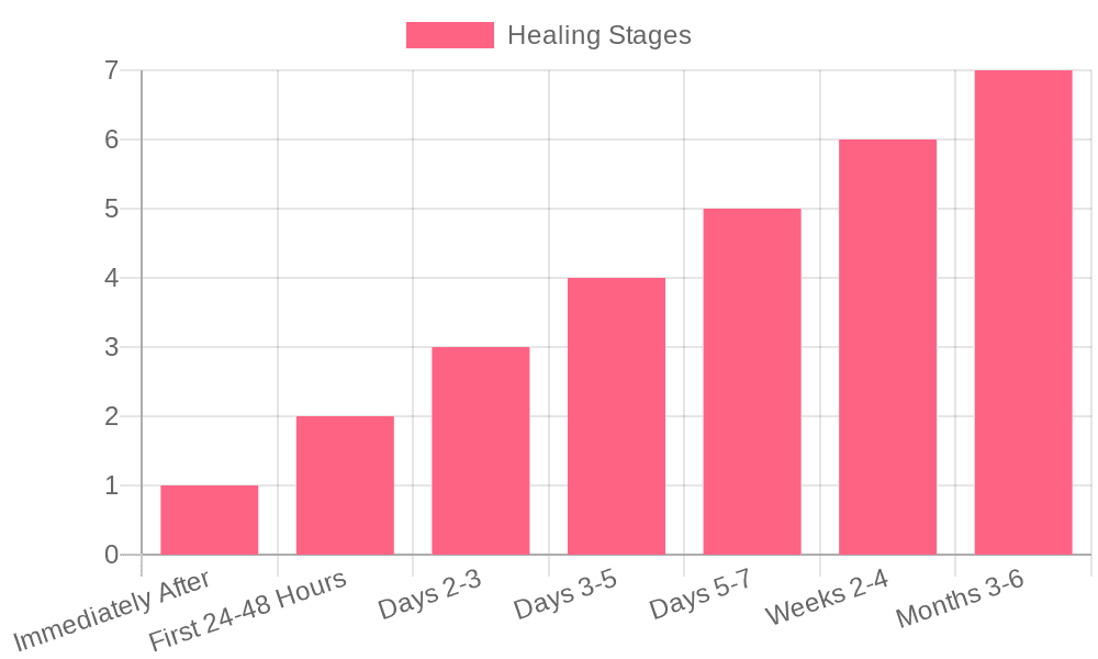 RF Microneedling Recovery Timeline