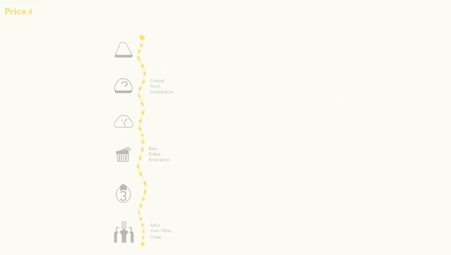 Revision Rhinoplasty Steps