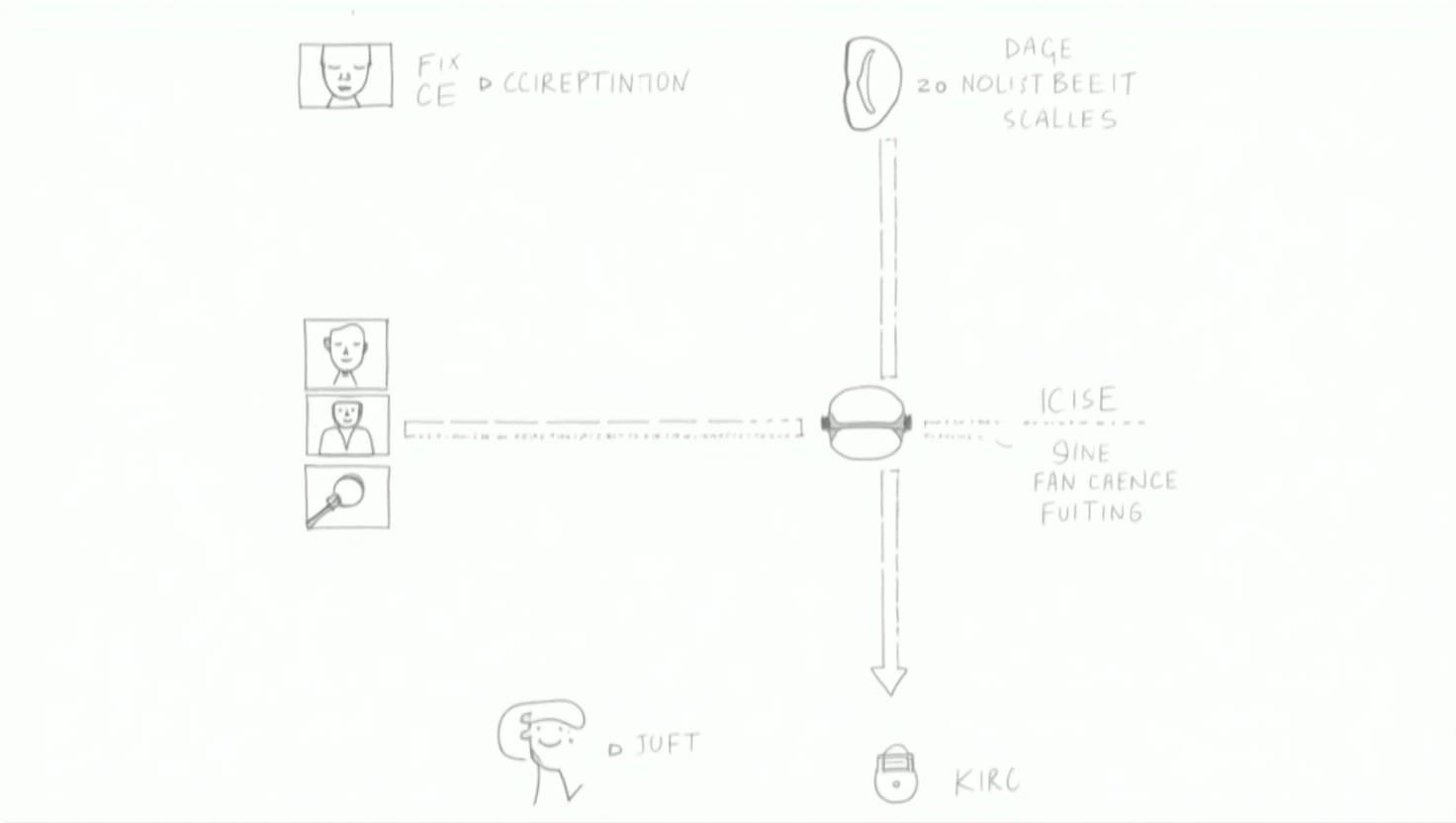 Comprehensive Nose Surgery Process